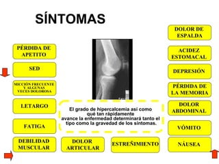 PÉRDIDA DE  APETITO  SED MICCIÓN FRECUENTE  Y ALGUNAS  VECES DOLOROSA LETARGO FATIGA El grado de hipercalcemia así como  qué tan rápidamente  avance la enfermedad determinará tanto el  tipo como la gravedad de los síntomas. NÁUSEA  DEBILIDAD  MUSCULAR  ESTREÑIMIENTO DOLOR  ARTICULAR ACIDEZ  ESTOMACAL  DEPRESIÓN  PÉRDIDA DE LA MEMORIA  DOLOR  ABDOMINAL  VÓMITO  SÍNTOMAS DOLOR DE  ESPALDA 
