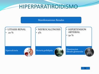 HIPERPARATIROIDISMO
• LITIASIS RENAL
• 20 %
hipercalciuria
• NEFROCALCINOSIS
• 5%
Nicturia,polidipsia
• HIPERTENSION
ARTERIAL
• 50 %
Disminucion
filtrado glomerular
Manifestasiones Renales
 