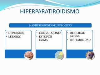 HIPERPARATIROIDISMO
• DEPRESION
• LETARGO
• CONVULSIONES
• ESTUPOR
COMA
• DEBILIDAD
FATIGA
• IRRITABILIDAD
MANIFESTASIONES NEUROLOGICAS
 
