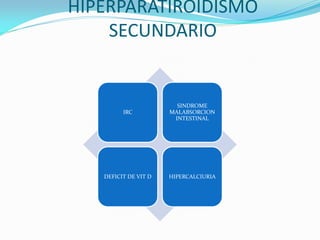 HIPERPARATIROIDISMO
SECUNDARIO
IRC
SINDROME
MALABSORCION
INTESTINAL
DEFICIT DE VIT D HIPERCALCIURIA
 