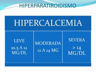 HIPERPARATIROIDISMO
HIPERCALCEMIA
LEVE
10.5 A 12
MG/DL
MODERADA
12 A 14 MG
SEVERA
> 14
MG/DL
 