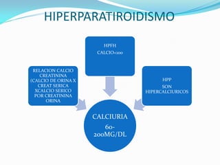 HIPERPARATIROIDISMO
CALCIURIA
60-
200MG/DL
RELACION CALCIO
CREATININA
(CALCIO DE ORINA X
CREAT SERICA
XCALCIO SERICO
POR CREATININA
ORINA
HPFH
CALCIO<100
HPP
SON
HIPERCALCIURICOS
 