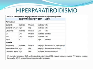 HIPERPARATIROIDISMO
 