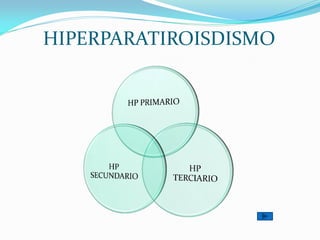 HIPERPARATIROISDISMO
 