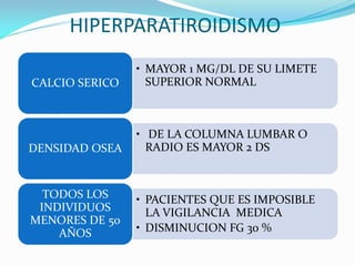 HIPERPARATIROIDISMO
• MAYOR 1 MG/DL DE SU LIMETE
SUPERIOR NORMALCALCIO SERICO
• DE LA COLUMNA LUMBAR O
RADIO ES MAYOR 2 DSDENSIDAD OSEA
• PACIENTES QUE ES IMPOSIBLE
LA VIGILANCIA MEDICA
• DISMINUCION FG 30 %
TODOS LOS
INDIVIDUOS
MENORES DE 50
AÑOS
 