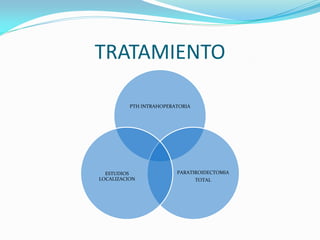 TRATAMIENTO
PTH INTRAHOPERATORIA
PARATIROIDECTOMIA
TOTAL
ESTUDIOS
LOCALIZACION
 