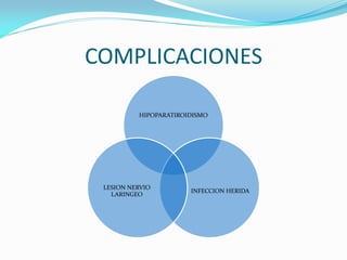 COMPLICACIONES
HIPOPARATIROIDISMO
INFECCION HERIDA
LESION NERVIO
LARINGEO
 