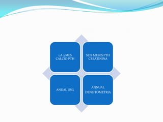 1,A 3 MES
CALCIO PTH
SEIS MESES PTH
CREATININA
ANUAL USG
ANNUAL
DENSITOMETRIA
 