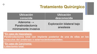 +
Ubicación
conocida
Ubicación
desconocida
Adenoma →
Paratiroidectomía
minimanente invasiva
Exploración bilateral bajo
anestesia
*En caso de hiperplasia:
Paratirodectomía total con implante posterior de una de ellas en los
músculos del antebrazo o esternocleidomastoideo.
Tratamiento Quirúrgico
*En caso de Carcinoma:
Lobectomia total.
 