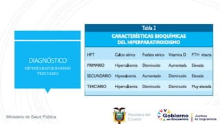 República del
Ecuador
Ministerio de Salud Pública
DIAGNÓSTICO
HIPERPARATIROIDISMO
TERCIARIO
 