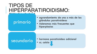 TIPOS DE
HIPERPARATIROIDISMO:
ETIOLOGÍA
 