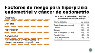 Obesidad
Diabetes
Hipertensión
Anovulación
Administración de estrógenos no
compensados con progesterona
 