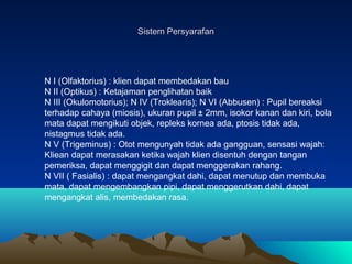 Sistem Persyarafan

N I (Olfaktorius) : klien dapat membedakan bau
N II (Optikus) : Ketajaman penglihatan baik
N III (Okulomotorius); N IV (Troklearis); N VI (Abbusen) : Pupil bereaksi
terhadap cahaya (miosis), ukuran pupil ± 2mm, isokor kanan dan kiri, bola
mata dapat mengikuti objek, repleks kornea ada, ptosis tidak ada,
nistagmus tidak ada.
N V (Trigeminus) : Otot mengunyah tidak ada gangguan, sensasi wajah:
Kliean dapat merasakan ketika wajah klien disentuh dengan tangan
pemeriksa, dapat menggigit dan dapat menggerakan rahang.
N VII ( Fasialis) : dapat mengangkat dahi, dapat menutup dan membuka
mata, dapat mengembangkan pipi, dapat menggerutkan dahi, dapat
mengangkat alis, membedakan rasa.

 