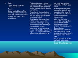 6

Tupan
Dalam waktu 3 x 24 jam
infeksi tidak terjadi
Tupen
Dalam waktu 24 jam infeksi
tidak terjadi dengan kriteria:
Tidak ada tanda-tanda infeksi
(rubor,dolor, kalor, tumor,
fungsi laesa

Pertahankan sistem kateter
steril; berikan perawatan katater
regular dengan sabun dan air,
berikan salep antibiotik disekitar
sisi kateter.
Awasi tanda vital, perhatikan
demam ringan, menggigil, nadi
dan pernapasan cepat,gelisah,
peka, disorientasi.
Observasi drainase dari luka,
sekitar kateter suprapubik
Ganti balutan dengan sering,
pembersihan dan pengeringan
kulit sepanjang waktu.
Kolaborasi berikan antibiotik
sesuai indikasi (Cepotaksim, 2 x
1 gr, 1 – 0 -1, injeksi secara IV)
dengan memperhatikan 5 B.

mencegah pemasukan
bakteri dan infeksi/sepsis
lanjut.
Pasien yang mengalami
sistostomi dan/atau TUR
prostat berisiko utk syok
bedah/septik sehubungan
dengan manipulasi /
instrumentasi.
adanya drain, insisi
suprapubik meningkatkan
risiko utk infeksi yang
diindikasikan dengan
eritema, drainase purulen.
Balutan basah
menyebabkan kulit iritasi
dan memberikan media
untuk pertumbuhan bakteri,
peningktan risiko infeksi
luka.
Mungkin diberikan secara
profilaktik sehubungan
dengan peningkatan risiko
infeksi pada prostatektomi.

 