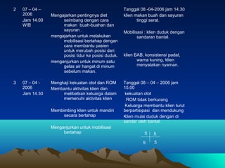 2

3

07 – 04 –
2006
Jam 14.00
WIB

07 – 04 2006
Jam 14.30

Mengajarkan pentingnya diet
seimbang dengan cara
makan buah-bu...
