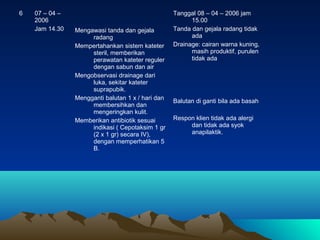 6

07 – 04 –
2006
Jam 14.30

Mengawasi tanda dan gejala
radang
Mempertahankan sistem kateter
steril, memberikan
perawatan kateter reguler
dengan sabun dan air
Mengobservasi drainage dari
luka, sekitar kateter
suprapubik.
Mengganti balutan 1 x / hari dan
membersihkan dan
mengeringkan kulit.
Memberikan antibiotik sesuai
indikasi ( Cepotaksim 1 gr
(2 x 1 gr) secara IV),
dengan memperhatikan 5
B.

Tanggal 08 – 04 – 2006 jam
15.00
Tanda dan gejala radang tidak
ada
Drainage: cairan warna kuning,
masih produktif, purulen
tidak ada

Balutan di ganti bila ada basah
Respon klien tidak ada alergi
dan tidak ada syok
anapilaktik.

 