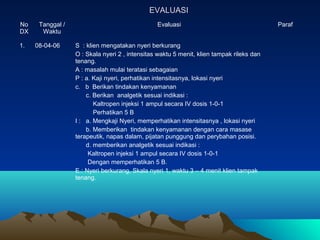 EVALUASI
No
DX
1.

Tanggal /
Waktu
08-04-06

Evaluasi
S : klien mengatakan nyeri berkurang
O : Skala nyeri 2 , intensitas waktu 5 menit, klien tampak rileks dan
tenang.
A : masalah mulai teratasi sebagaian
P : a. Kaji nyeri, perhatikan intensitasnya, lokasi nyeri
c. b Berikan tindakan kenyamanan
c. Berikan analgetik sesuai indikasi :
Kaltropen injeksi 1 ampul secara IV dosis 1-0-1
Perhatikan 5 B
I : a. Mengkaji Nyeri, memperhatikan intensitasnya , lokasi nyeri
b. Memberikan tindakan kenyamanan dengan cara masase
terapeutik, napas dalam, pijatan punggung dan perybahan posisi.
d. memberikan analgetik sesuai indikasi :
Kaltropen injeksi 1 ampul secara IV dosis 1-0-1
Dengan memperhatikan 5 B.
E.: Nyeri berkurang, Skala nyeri 1, waktu 3 – 4 menit klien tampak
tenang.

Paraf

 