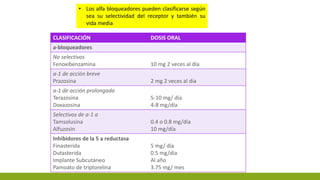 • Los alfa bloqueadores pueden clasificarse según
sea su selectividad del receptor y también su
vida media
CLASIFICACIÓN DOSIS ORAL
a-bloqueadores
No selectivos
Fenoxibenzamina 10 mg 2 veces al día
a-1 de acción breve
Prazosina 2 mg 2 veces al día
a-1 de acción prolongada
Terazosina
Doxazosina
5-10 mg/ día
4-8 mg/día
Selectivos de a-1 a
Tamsolusina
Alfuzosin
0.4 o 0.8 mg/día
10 mg/día
Inhibidores de la 5 a reductasa
Finasterida
Dutasterida
Implante Subcutáneo
Pamoato de triptorelina
5 mg/ día
0.5 mg/día
Al año
3.75 mg/ mes
 