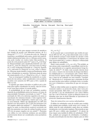 Hiperresponsividade brônquica




                                                              TABELA 3
                                             Teste de broncoprovocação com nebulizador
                                             Wright e débito = 0,13ml/min = 0,26ml/2min

                             Metacolina   Concentração   Dose mg   Dose µmol   Dose ≤ mg   Dose ≤ µmol
                                             mg/ml

                                            0,03          0,008       0,040      0,008        0,008
                                            0,0625        0,016       0,082      0,024        0,123
                                            0,125         0,033       0,166      0,057        0,292
                                            0,250         0,065       0,333      0,122        0,624
                                            0,500         0,130       0,665      0,252        1,290
                                            1,00          0,260       1,331      0,512        2,62
                                            2,00          0,52        2,661      1,03         5,27
                                            4,00          1,04        5,322      2,07        10,59
                                            8,00          2,08       10,64       4,152       21,124




   O ponto de corte para separar normais de asmáticos                 DP20   ou CP20?
tem variado de acordo com diferentes autores, de 4 a                   A ATS propõe que a concentração que resulta em que-
16mg/ml(13,31,117,119-121). O ponto-de-corte de 16mg/ml             da de 20% do VEF1 (CP20) seja selecionada como a variá-
maximiza a sensibilidade para asma, porém tem especifi-             vel de desfecho porque é mais simples de calcular e evita
cidade relativamente baixa, isto é, é útil para excluir asma,       os aspectos complicados e controversos de estimar uma
mas pode resultar em muitos testes falso-positivos. O               dose provocativa (DP20), porém a diluição é influenciada
ponto de corte proposto pela ATS(11) para a CP20 é de 4mg/          pelo débito do nebulizador.
ml. Responsividade seria classificada limítrofe com valo-              Qual é mais acurado, o CP20 ou o DP20? Na verdade, as
res de CP20 entre 4 e 16mg/ml, como leve entre 2 e 4mg/             vias aéreas estão respondendo a quantidade total da dro-
ml, e como moderada/acentuada se < 2mg/ml. Quando                   ga, especialmente se os agentes apresentarem longa du-
o CP20 está entre 2 e 16mg/ml, ou o DP20 entre 1 e 8µmo-            ração de efeito(92). O relato mais acurado deveria levar
les, sintomas atuais devidos à asma provavelmente serão             em conta o número de micromoles da droga total libera-
leves, infreqüentes ou ausentes. Sintomas atuais de asma            da multiplicando-se a concentração pelo volume libera-
são usuais quando o CP20 é < 2mg/ml ou o DP20 é < 1µmol.            do/min/mol do agente usado. Esta abordagem presume
   Caso se empreguem medidas da resistência ou condu-               que o teste irá ser realizado em uma maneira “cumulati-
tância de vias aéreas, serão considerados como positivos            va”. Woolcock et al. mostraram que a expressão da dose
os testes com aumento de 40% para a RVA e queda de                  em µmol produz uma melhor correlação entre os resulta-
40% na GVA.                                                         dos com a histamina e metacolina do que em microgra-
   É sugerido que sejam colocados os gráficos pré e pós-            ma(123).
teste para melhor visualização do exame, seja em forma-                Dada as vidas-médias para os agentes colinérgicos co-
to de curva fluxo-volume ou escala gráfica.                         mumente usados e os protocolos atuais, esta é uma pre-
   A probabilidade de um teste ser verdadeiro positivo              sunção apropriada. Além disto, o uso de doses cumulati-
depende da probabilidade prévia da doença e do grau de              vas permite o uso de nebulizadores com outros débitos
responsividade brônquica encontrada no teste(122). Grau             que não o de 0,13ml/min, porém as diluições devem ser
acentuado de HRB e/ou sintomas sugestivos de asma ou                ajustadas para que as doses liberadas se aproximem do
reprodução dos sintomas durante o teste sugerem forte-              protocolo classicamente descrito.
mente que o teste é diagnóstico, mesmo que a CP20 caia
na zona limítrofe. Sibilos são identificados em 50% dos                Teste de metacolina com outros nebulizadores
doentes com TBP positivos. Em 7-10% dos pacientes com                  O débito do nebulizador varia de modelo para modelo
TBP negativo sibilos são audíveis(73,77). Sintomas (dispnéia,       e de unidade para unidade e pode variar com o tempo. O
aperto no peito ou desconforto torácico) ocorreram em               débito atual de cada nebulizador usado deve ser medido
68% dos pacientes com teste de carbacol positivo versus             inicialmente e em intervalos regulares. Recomenda-se que
10% de um grupo negativo em um estudo(77). Pacientes                após 20 usos o débito seja reavaliado(11). O cálculo da
com sibilos ou com sintomas similares aos percebidos                dose requer uma medida do débito do nebulizador. O dé-
anteriormente devem ser considerados como portadores                bito, avaliado por pesagem do nebulizador, é multiplica-
de HRB.                                                             do pela concentração da uma dose original, para se obter
J Pneumol 28(Supl 3) – outubro de 2002                                                                                S 113
 