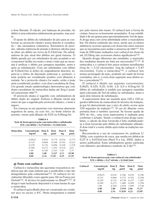 Rubin AS, Pereira CAC, Neder JA, Fiterman J, Pizzichini MMM




a dose liberada. O cálculo, por balanças de precisão, do               por pelo menos três meses. O carbacol tem a forma de
débito é uma estimativa relativamente grosseira, mas acei-             cristais, brancos ou levemente amarelados. A sua solubili-
ta.                                                                    dade é de um grama para aproximadamente 1ml de água.
   O ajuste do débito do nebulizador de jato para se con-              A droga atua com certa seletividade sobre a musculatura
formar ao protocolo clássico acima descrito é complica-                lisa. Os efeitos colaterais são raros, sendo que os efeitos
do – são necessários rotâmetros, fluxômetros de preci-                 sistêmicos ocorrem apenas com doses três vezes maiores
são, válvulas redutoras de pressão e diversos cálculos para            que as necessárias para avaliar a presença de HRB(127). Em
se obter um débito em torno de 0,13ml/min. Os nebuli-                  mais de 500 testes realizados com carbacol em doses de
zadores de jato atual têm débitos em geral maiores. O                  até 10,54mg não ocorreram efeitos significativos(128).
débito gerado por um nebulizador de jato acoplado a um                    Quando drogas diferentes são estudadas, a expressão
compressor facilita em muito o teste e tudo que se neces-              dos resultados deveria ser feita em micromoles(123,129). A
sita é verificar o débito por pesagens repetidas, antes e              metacolina e o carbacol têm pesos molares semelhantes
após as nebulizações. Com um nebulizador com débito                    (1mg MC = 5,12 micromoles; 1mg de carbacol = 5,47
de 0,26ml/min (o dobro do originalmente descrito), es-                 micromoles). Como a metacolina(130), o carbacol tem
pera-se o dobro de deposição pulmonar e, portanto, o                   tempo prolongado de ação, podendo ser usado de forma
teste poderia ser considerado positivo com diluições à                 cumulativa, isto é, a nova dose superpõe seus efeitos so-
metade. Se o protocolo clássico for usado, então o teste               bre a precedente(131).
seria considerado positivo, com dose cumulativa de 2mg.                   O carbacol é diluído nas seguintes concentrações:
Um grande estudo epidemiológico demonstrou que com                     0,0625, 0,125; 0,25; 0,50; 1,0; 2,0 e 4,0mg/ml. O
doses cumulativas de metacolina dadas até 2mg é possí-                 débito do nebulizador é medido por pesagens repetidas
vel caracterizar HRB(124).                                             após colocação de 5ml de salina no nebulizador, antes e
   O protocolo abaixo é sugerido com nebulizadores de                  após dois minutos de nebulização.
débito duplo do original. Embora a diluição inicial seja                  A espirometria deve ser repetida após 120 e 150 se-
maior do que a sugerida pelo protocolo clássico, o teste é             gundos (diferente da metacolina) do término da inalação,
seguro.                                                                já que foi demonstrado que o pico do efeito ocorre após
   Em crianças ou em pacientes com sintomas altamente                  150 segundos da inalação(131). O uso do diluente como
sugestivos de asma, ou com VEF1 no limite inferior do                  primeira dose é também opcional. Se houver queda de
previsto, iniciar pela diluição de 0,03 ou 0,06mg/ml.                  20% do VEF1, uma nova espirometria é realizada para
                                                                       confirmar o achado. Sendo o carbacol uma droga cumu-
                          TABELA 4
   Teste de broncoprovocação com metacolina e nebulizador
                                                                       lativa, o cálculo da dose fornecida é feito multiplicando-
         ICEL com débito = 0,27ml/min = 0,54ml/2min                    se a dose fornecida pelo débito do nebulizador utilizado.
                                                                       A dose total é a soma obtida após todas as inalações rea-
Metacolina    Concentração     Dose Σ    Dose    Dose Σ       Dose     lizadas.
                 mg/ml          mg       µmol     mg          µmol        Recomenda-se o uso do compressor NS, potência 1/
                                                                       50Hp, com copinhos de rosca, que resulta em débitos de
                  0,0625        0,034    0,174    0,034        0,174   0,27 6 ± 0,015ml/min (Nacif S e Lia, 2002, dados a
                  0,125         0,068    0,348    0,102        0,522   serem publicados). Estes nebulizadores geram partículas
                  0,250         0,136    0,696    0,238        1,218   com diâmetro aerodinâmico medindo de 2,4µ(132).
                  0,500         0,272    1,392    0,510        2,61
                  1,00          0,540    2,763    1,05         5,37
                  2,00          1,08     5,527    2,13        10,90
                                                                                                  TABELA 5
                  4,00          2,16    11,05     4,29        21,95
                                                                         Teste de broncoprovocação com carbacol com nebulizador
                                                                                 ICEL e débito = 0,27 ml/min = 0,54ml/2min
   g) Teste com carbacol
                                                                       Carbacol     Concentração   Dose Σ    Dose     Dose Σ      Dose
   Carbacol e metacolina são agonistas muscarínicos sin-                               mg/ml        mg       µmol      mg         µmol
téticos que são mais estáveis que a acetilcolina e não são
desagradáveis pela colinesterase(125). O carbacol foi ini-                             0,0625      0,034     0,186    0,034      0,186
cialmente difundido como agente para TBP na França por                                 0,125       0,068     0,372    0,102      0,558
Orehek(126). A técnica foi padronizada no Brasil(38,127). A                            0,250       0,135     0,738    0,237      1,297
droga é mais facilmente disponível e é mais barata do que                              0,500       0,272     1,488    0,509      2,784
a metacolina.                                                                          1,00        0,540     2,954    1,049      5,738
                                                                                       2,00        1,08      5,918    2,06      11,27
   O carbacol após diluído deve ser conservado em contêi-
                                                                                       4,00        2,16     11,820    4,22      23,09
ner seco no escuro a 4oC. Nesta temperatura é estável
S 114                                                                                              J Pneumol 28(Supl 3) – outubro de 2002
 