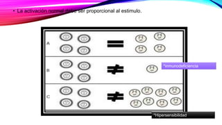 • La activación normal debe ser proporcional al estimulo.
*inmunodeficiencia
*Hipersensibilidad
 