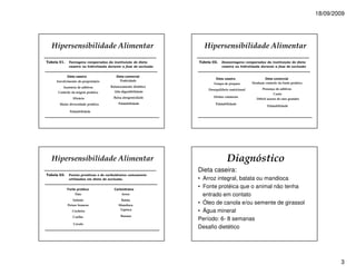 18/09/2009




  Hipersensibilidade Alimentar                                     Hipersensibilidade Alimentar
Tabela 01.   Vantagens comparadas da instituição de dieta        Tabela 02.   Desvantagens comparadas da instituição de dieta
             caseira ou hidrolisada durante a fase de exclusão                caseira ou hidrolisada durante a fase de exclusão


             Dieta caseira              Dieta comercial
                                                                           Dieta caseira                 Dieta comercial
     Envolvimento do proprietário         Praticidade
                                                                         Tempo de preparo         Nenhum controle da fonte protéica
         Ausência de aditivos        Balanceamento dietético
                                                                      Desequilíbrio nutricional          Presença de aditivos
      Controle da origem protéica      Alta digestibilidade
                                                                                                                Custo
                Eficácia               Baixa alergenicidade              Efeitos colaterais
                                                                                                     Difícil acesso de cães grandes
       Maior diversidade protéica         Palatabilidade                  Palatabilidade
                                                                                                            Palatabilidade
              Palatabilidade




  Hipersensibilidade Alimentar                                                    Diagnóstico
                                                                 Dieta caseira:
Tabela 03.   Fontes protéicas e de carboidratos comumente
             utilizadas em dieta de exclusão.                    • Arroz integral, batata ou mandioca
             Fonte protéica            Carboidratos
                                                                 • Fonte protéica que o animal não tenha
                  Pato                      Arroz                  entrado em contato
                Salmão                      Batata
             Peixes brancos               Mandioca
                                                                 • Óleo de canola e/ou semente de girassol
                Cordeiro                   Tapioca
                                                                 • Água mineral
                                           Banana
                Coelho
                                                                 Período: 6- 8 semanas
                 Cavalo
                                                                 Desafio dietético




                                                                                                                                              3
 