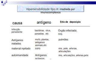 Hipersensibilidade tipo III. Mediada por
imunocomplexos
 