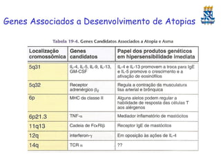 Genes Associados a Desenvolvimento de Atopias

 