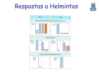 Respostas a Helmintos

 