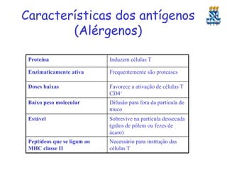 Características dos antígenos
(Alérgenos)
Proteína

Induzem células T

Enzimaticamente ativa

Frequentemente são proteases

Doses baixas

Favorece a ativação de células T
CD4+

Baixo peso molecular

Difusão para fora da partícula de
muco

Estável

Sobrevive na partícula dessecada
(grãos de pólem ou fezes de
ácaro)

Peptídeos que se ligam ao
MHC classe II

Necessário para instrução das
células T

 