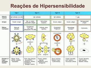 Reações de Hipersensibilidade 