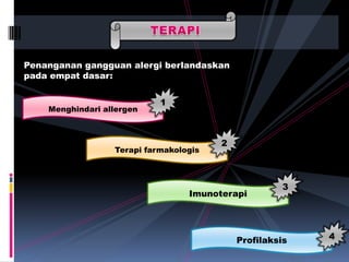 Penanganan gangguan alergi berlandaskan
pada empat dasar:
Menghindari allergen
1
Profilaksis 4
Terapi farmakologis
2
Imunoterapi
3
 