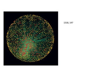 Poder en el mundo
1318, 147
 
