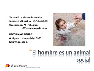 • Tomasello – blanco de los ojos
• Juego del ultimatum: 50-50 o 60-40
• Conectados: *9 Felicidad.
+57% aumento de peso
REVOLUCIÓN NEURO
• Amígdala – complejidad RRSS
• Neuronas espejo
*
 