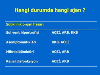 Hangi durumda hangi ajan ?

Subklinik organ hasarı

Sol vent hipertrofisi    ACEĠ, ARB, KKB

Asemptomatik AS          KKB, ACEĠ

Mikroalbüminüri          ACEĠ, ARB

Renal disfonksiyon       ACEĠ, ARB
 