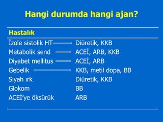 Hangi durumda hangi ajan?

Hastalık
İzole sistolik HT   Diüretik, KKB
Metabolik send      ACEİ, ARB, KKB
Diyabet mellitus    ACEİ, ARB
Gebelik             KKB, metil dopa, BB
Siyah ırk           Diüretik, KKB
Glokom              BB
ACEİ’ye öksürük     ARB
 