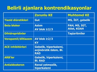 Belirli ajanlara kontrendikasyonlar
                      Zorunlu KE              Muhtemel KE
Tiazid diüretikleri   Gut                     MS, ĠGT, gebelik

Beta bloker           Astım                   PAH, MS, IGT,
                      AV blok ≥2/3            Atlet, KOAH
Dihidropridinler                              TaĢiaritmiler

Verapamil/diltiazem AV blok ≥2/3
                    KY
ACE inhibitörleri     Gebelik, hiperkalemi,
                      anjinörotik ödem, Bl.
                      RAD
ARB’ler               Gebelik, hiperkalemi,
                      Bl. RAD
Antialdosteron        Renal yetmezlik,
                      hiperkalemi
 