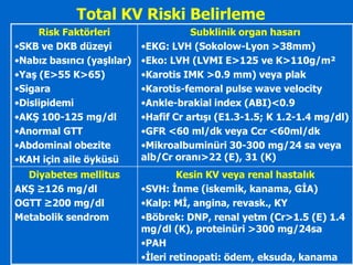 Total KV Riski Belirleme
     Risk Faktörleri                   Subklinik organ hasarı
•SKB ve DKB düzeyi          •EKG: LVH (Sokolow-Lyon >38mm)
•Nabız basıncı (yaĢlılar)   •Eko: LVH (LVMI E>125 ve K>110g/m²
•YaĢ (E>55 K>65)            •Karotis IMK >0.9 mm) veya plak
•Sigara                     •Karotis-femoral pulse wave velocity
•Dislipidemi                •Ankle-brakial index (ABI)<0.9
•AKġ 100-125 mg/dl          •Hafif Cr artıĢı (E1.3-1.5; K 1.2-1.4 mg/dl)
•Anormal GTT                •GFR <60 ml/dk veya Ccr <60ml/dk
•Abdominal obezite          •Mikroalbuminüri 30-300 mg/24 sa veya
•KAH için aile öyküsü       alb/Cr oranı>22 (E), 31 (K)
  Diyabetes mellitus                Kesin KV veya renal hastalık
AKġ ≥126 mg/dl              •SVH: Ġnme (iskemik, kanama, GĠA)
OGTT ≥200 mg/dl             •Kalp: MĠ, angina, revask., KY
Metabolik sendrom           •Böbrek: DNP, renal yetm (Cr>1.5 (E) 1.4
                            mg/dl (K), proteinüri >300 mg/24sa
                            •PAH
                            •Ġleri retinopati: ödem, eksuda, kanama
 