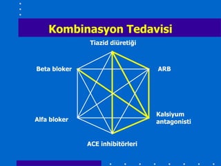 Kombinasyon Tedavisi
              Tiazid diüretiği



Beta bloker                       ARB




                                  Kalsiyum
Alfa bloker                       antagonisti


              ACE inhibitörleri
 
