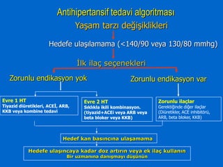 Antihipertansif tedavi algoritması
                                   Yaşam tarzı değişiklikleri

                      Hedefe ulaşılamama (<140/90 veya 130/80 mmhg)

                                   İlk ilaç seçenekleri

   Zorunlu endikasyon yok                               Zorunlu endikasyon var

Evre 1 HT                            Evre 2 HT                     Zorunlu ilaçlar
Tiyazid diüretikleri, ACEĠ, ARB,     Sıklıkla ikili kombinasyon.   Gerektiğinde diğer ilaçlar
KKB veya kombine tedavi              (tiyazid+ACEi veya ARB veya   (Diüretikler, ACE inhibitörü,
                                     beta bloker veya KKB)         ARB, beta bloker, KKB)



                            Hedef kan basıncına ulaşamama

            Hedefe ulaşıncaya kadar doz artırın veya ek ilaç kullanın
                              Bir uzmanına danışmayı düşünün
 
