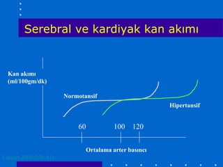 Serebral ve kardiyak kan akımı


  Kan akımı
  (ml/100gm/dk)

                      Normotansif
                                                      Hipertansif


                          60           100   120


                             Ortalama arter basıncı
Lancet 2000;356:411
 