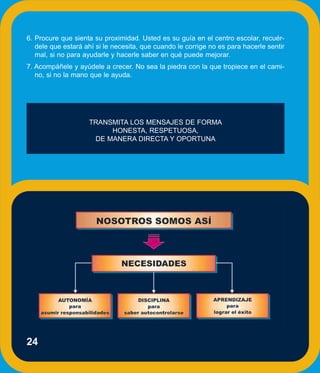 6. Procure que sienta su proximidad. Usted es su guía en el centro escolar, recuér-
   dele que estará ahí si le necesita, que cuando le corrige no es para hacerle sentir
   mal, si no para ayudarle y hacerle saber en qué puede mejorar.
7. Acompáñele y ayúdele a crecer. No sea la piedra con la que tropiece en el cami-
   no, si no la mano que le ayuda.




                    TRANSMITA LOS MENSAJES DE FORMA
                         HONESTA, RESPETUOSA,
                     DE MANERA DIRECTA Y OPORTUNA




24
 