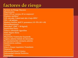 factores de riesgo
Factores de Riesgo Mayores
Hipertensión
Edad (>55 en varones, 65 en mujeres)+
Diabetes mellitus*
LDL elevado, Colest total alto ó bajo HDL*
TFG < 60 ml/min
Historia familiar deECV prematura ( H <55 ó M < 65)
Microalbuminuria
Obesidad * (IMC > 30 Kg/m2)
Inactividad Física
Tabaco, sobretodo cigarrillos
Daño órgano diana
Corazón
Hipertrofia Ventricular Izquierda
Angina anterior Infarto de miocardio
Revascularización coronaria anterior
Insuficiencia cardiaca
Cerebro
Ictus ö Ataque isquémico Transitorio
Demencia
Enfermedad Renal Crónica
Enfermedad Arterial Periférica
Retinopatía
 