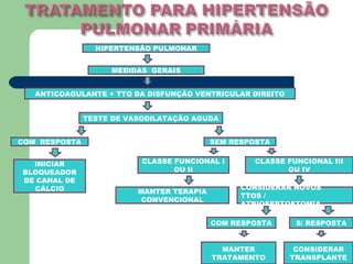 HIPERTENSÃO PULMONAR


                    MEDIDAS GERAIS


   ANTICOAGULANTE + TTO DA DISFUNÇÃO VENTRICULAR DIREITO


               TESTE DE VASODILATAÇÃO AGUDA


COM RESPOSTA                               SEM RESPOSTA


  INICIAR                  CLASSE FUNCIONAL I       CLASSE FUNCIONAL III
BLOQUEADOR                        OU II                    OU IV
DE CANAL DE
  CÁLCIO                                         CONSIDERAR NOVOS
                          MANTER TERAPIA
                                                 TTOS /
                           CONVENCIONAL
                                                 ATRIOSEPTOSTOMIA

                                           COM RESPOSTA      S/ RESPOSTA


                                             MANTER         CONSIDERAR
                                           TRATAMENTO      TRANSPLANTE
 