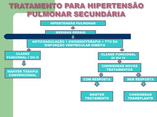 HIPERTENSÃO PULMONAR


                        MEDIDAS GERAIS


             ANTICOAGULAÇÃO + OXIGENIOTERAPIA + TTO DA
                   DISFUNÇÃO VENTRICULAR DIREITA

    CLASSE                                    CLASSE FUNCIONAL
FUNCIONAL I OU II                                  III OU IV

                                              CONSIDERAR NOVOS
                                                TRATAMENTOS
MANTER TERAPIA
 CONVENCIONAL
                                     COM RESPOSTA         SEM RESPOSTA




                                        MANTER             CONSIDERAR
                                      TRATAMENTO          TRANSPLANTE
 