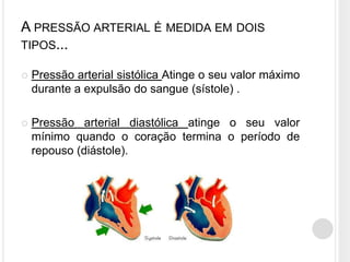 A PRESSÃO ARTERIAL É MEDIDA EM DOIS
TIPOS...

   Pressão arterial sistólica Atinge o seu valor máximo
    durante a expulsão do sangue (sístole) .

   Pressão arterial diastólica atinge o seu valor
    mínimo quando o coração termina o período de
    repouso (diástole).
 