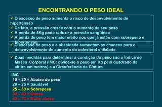 ENCONTRANDO O PESO IDEAL O excesso de peso aumenta o risco de desenvolvimento de hipertensão De fato, a pressão cresce com o aumento de seu peso A perda de 5Kg pode reduzir a pressão sangüínea A perda de peso tem maior efeito nos que já estão com sobrepeso e  hipertensão O excesso de peso e a obesidade aumentam as chances para o  desenvolvimento de aumento do colesterol e diabete Duas medidas para determinar a condição do peso são o Índice de  Massa  Corporal (IMC: divide-se o peso em Kg pelo quadrado da altura em metros) e a Circuferência da Cintura IMC 10 – 20 = Abaixo do peso 20 – 25 = Saudável 25 – 30 = Sobrepeso 30 – 40 = Obeso 40 – 70 = Muito obeso 