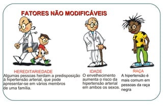 FATORES NÃO MODIFICÁVEIS

HEREDITARIEDADE
Algumas pessoas herdam a predisposição
à hipertensão arterial, que pode
apresentar-se em vários membros
de uma família.

RAÇA
IDADE
O envelhecimento A hipertensão é
aumenta o risco da mais comum em
hipertensão arterial pessoas da raça
em ambos os sexos.
negra

 