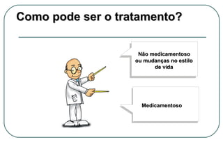 Como pode ser o tratamento?
Não medicamentoso
ou mudanças no estilo
de vida

Medicamentoso

 