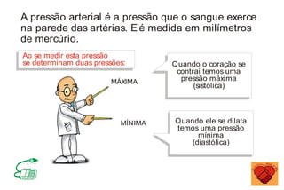 Quando o coração se
contrai temos uma
pressão máxima
(sistólica)
Ao se medir esta pressão
se determinam duas pressões:
MÁXIMA
MÍNIMA Quando ele se dilata
temos uma pressão
mínima
(diastólica)
A pressão arterial é a pressão que o sangue exerce
na parede das artérias. Eé medida em milímetros
de mercúrio.
MINISTÉRIO DA SAÚDE
Coordenação de Doenças Crônico-Degenerativas
 